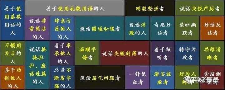 行为心理学：从说话习惯看透一个人的秉性（态度篇） - 知乎