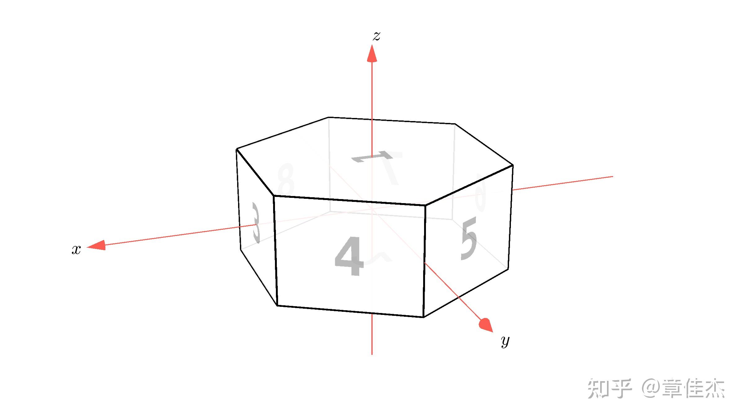 六棱柱具有空间群$D_{6h}$的对称性