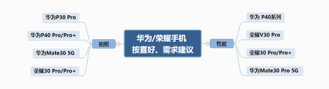 图标