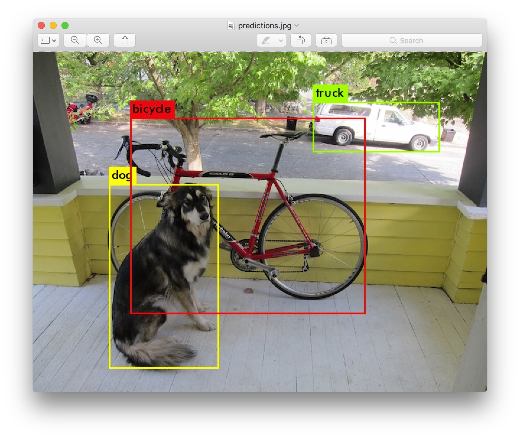  cv object detection yolo yolov1 