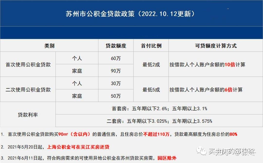 苏州最新买房政策曝光!一键收藏!限购、限售、限贷、落户、学位… - 知乎