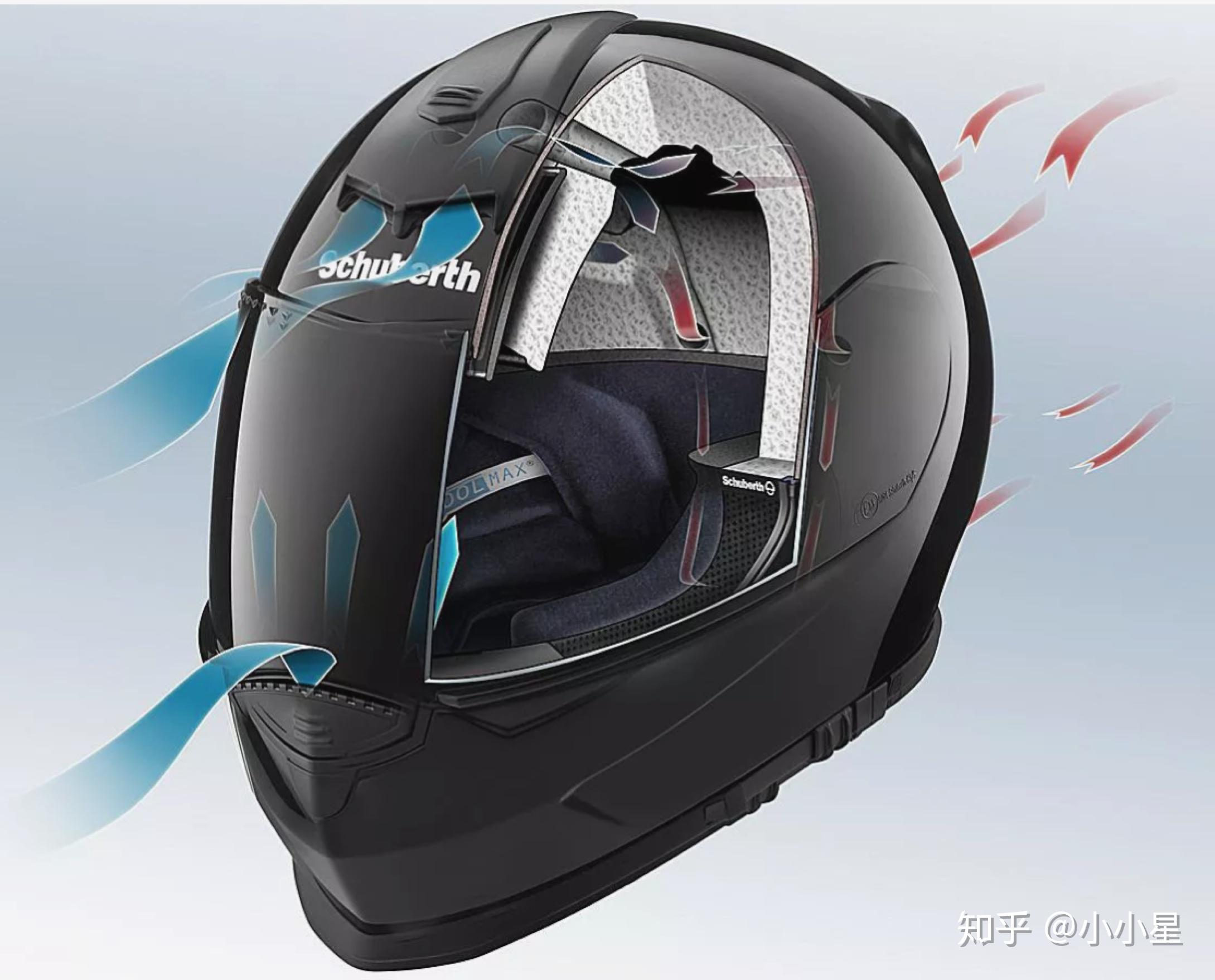 二,如何挑选摩托车头盔