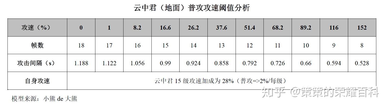 王者荣耀透视/王者荣耀：国服榜一云中君深度教学（保持飞行／取消后摇／三指操作）(图51)