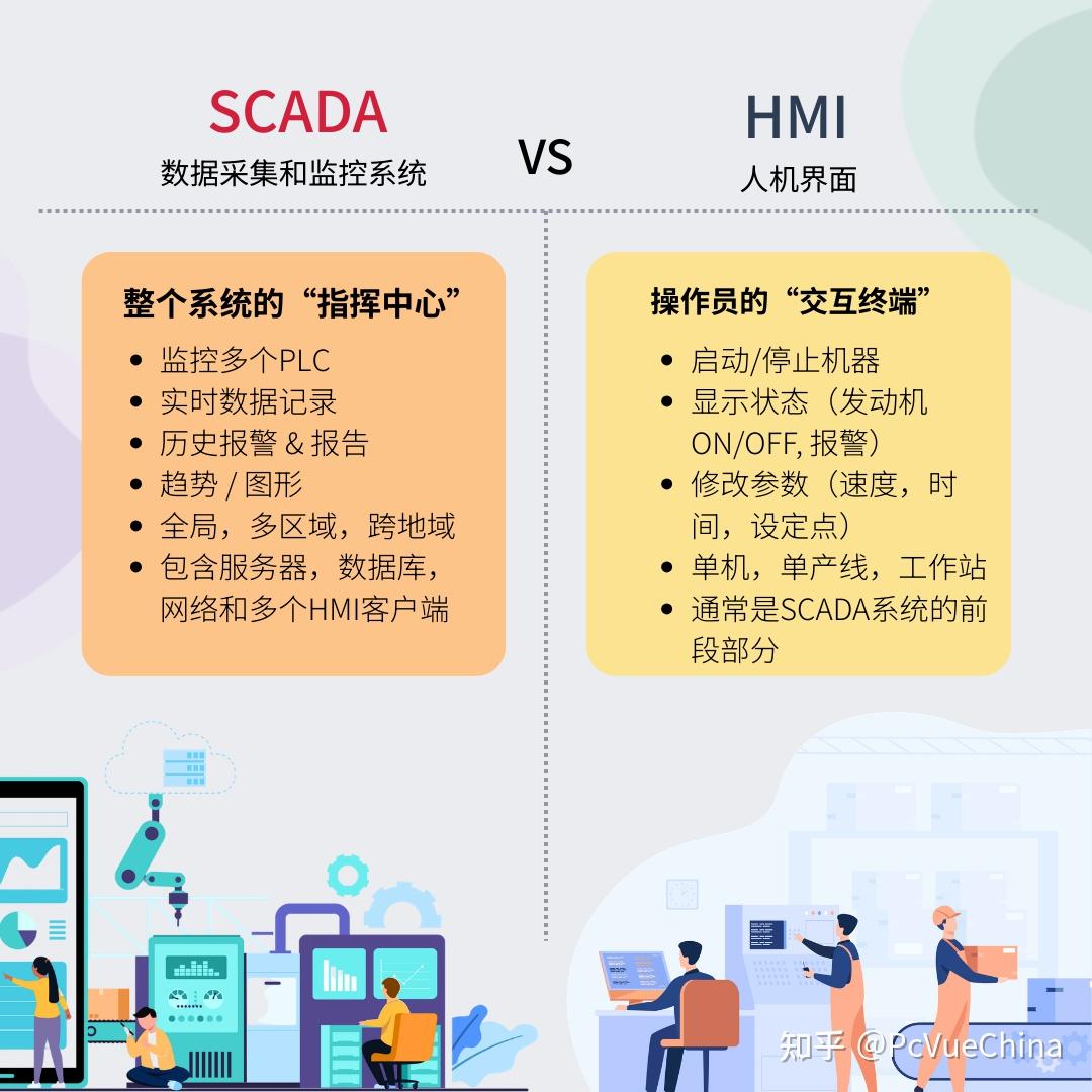 SCADA VS HMI，你真的分得清楚吗？ - 知乎