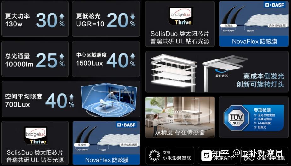 【2026年618最新】大路灯销量TOP10！儿童护眼大路灯热门推荐+核心参数全解析，这10款大路灯闭眼入不会错！（儿童护眼灯|落地护眼灯） - 知乎