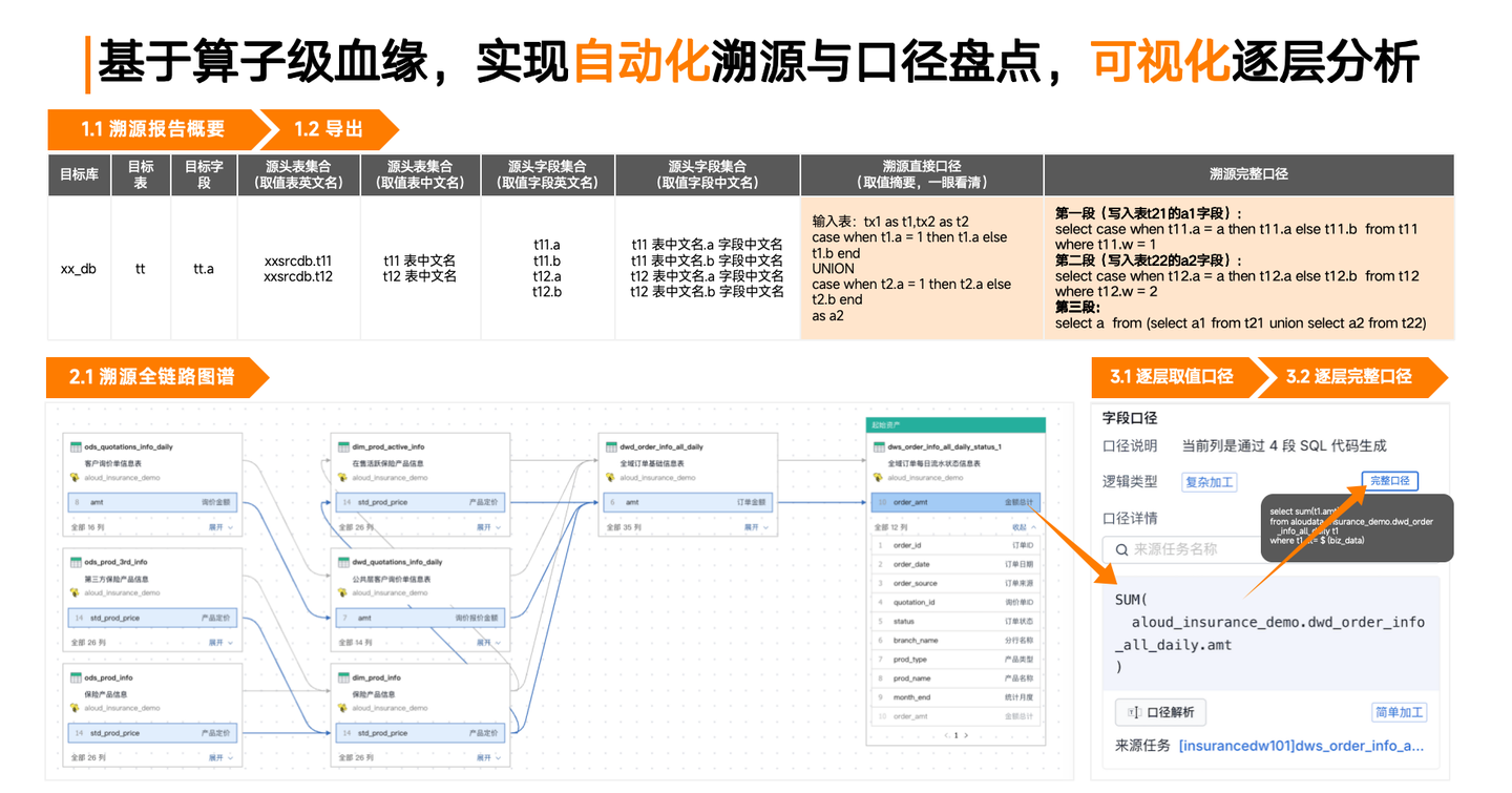 及时+准确|主动元数据平台在监管报送场景中的应用实践 - 知乎