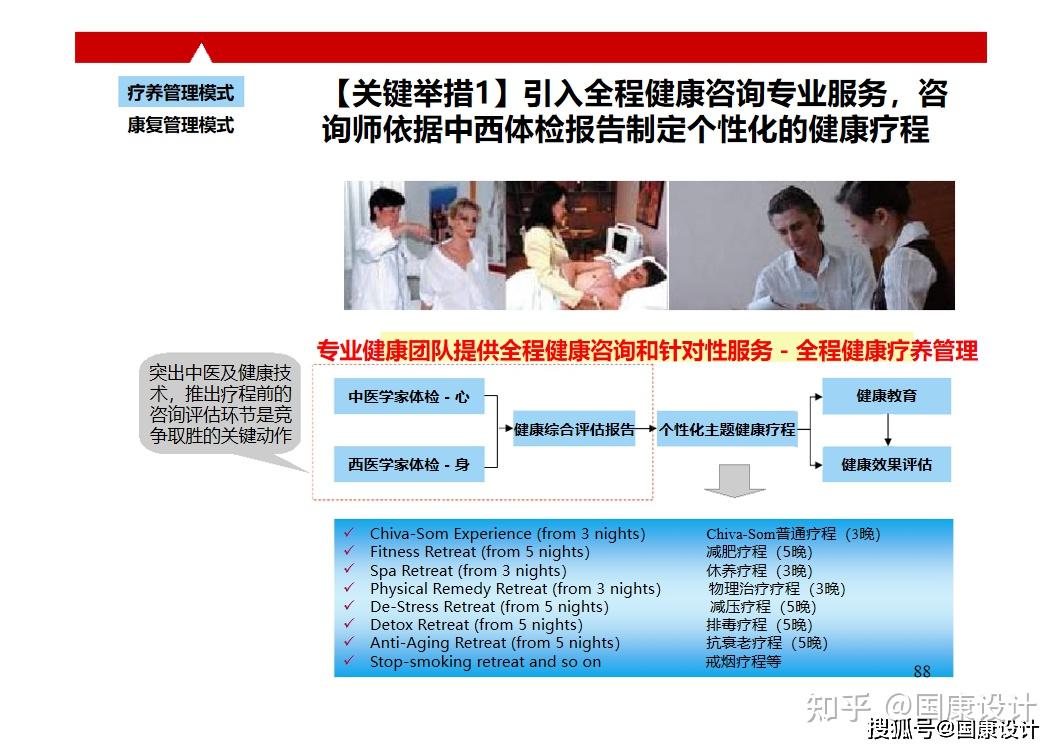 2021养生养老地产模式研究 - 知乎