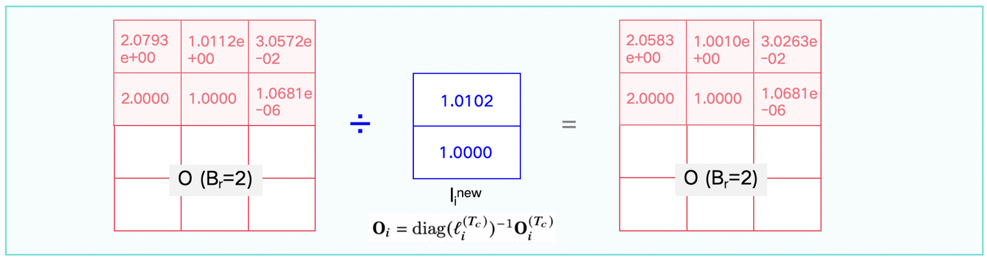 图1-9续图:图1-9的补充——最后一步,除以li