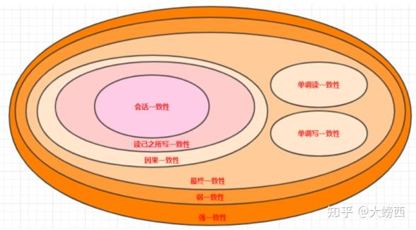 分佈式集群和cap理論