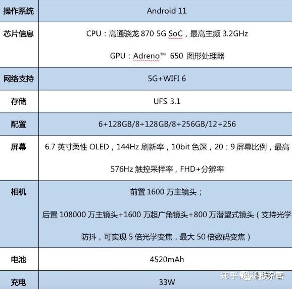 摩托罗拉edgespro首发评测亿起惊艳久违了5g真旗舰