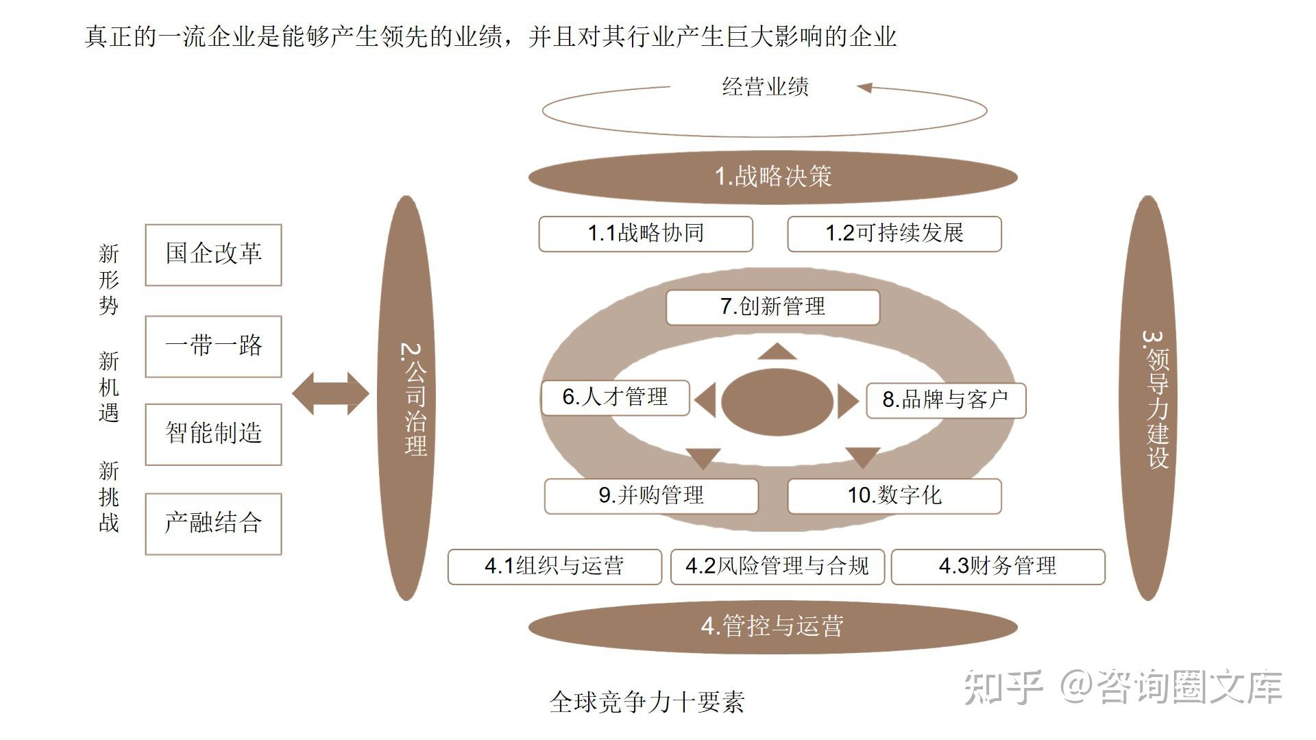 120页PPT | 德勤-对标一流企业研究方法论 - 知乎