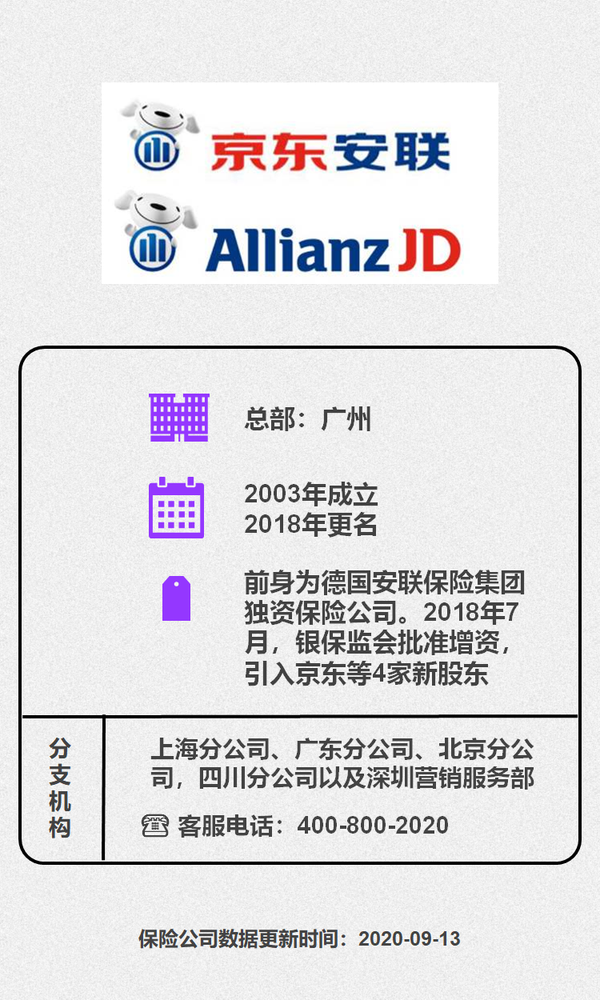 保险公司测评京东安联怎么样靠谱吗