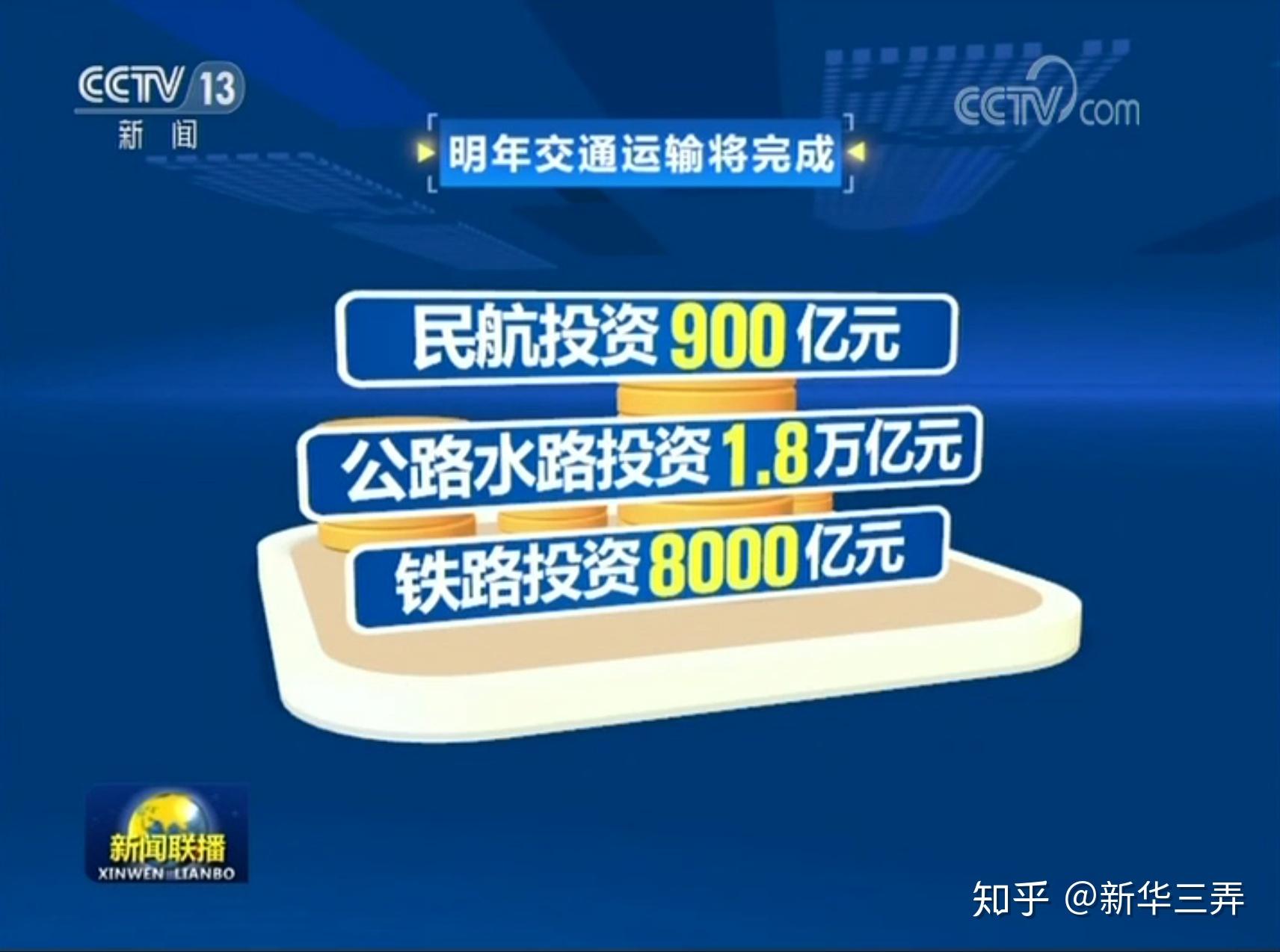 3%,gdp的三駕馬車是消費 投資 外貿,其中投資是最容易被政府所駕馭的