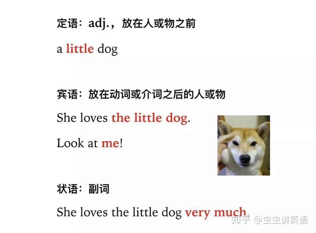 如何区别定语从句，宾语从句和状语从句？| 虫虫讲英语 - 知乎