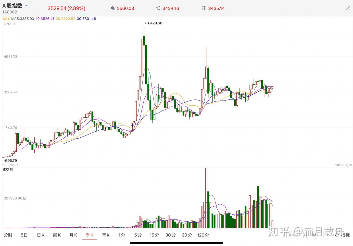 解密股票市场专业术语：从初级到高级的完整指南- 知乎