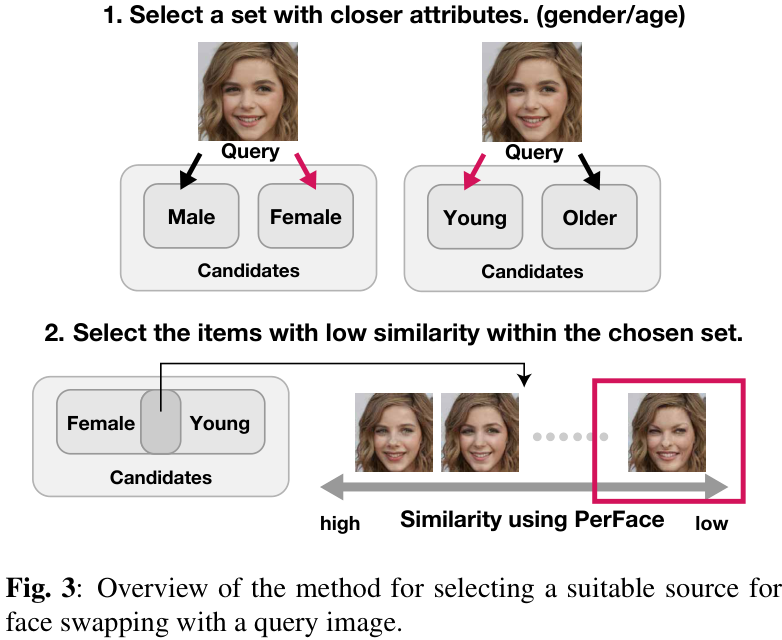 东京大学新作PerFace：告别“换脸”违和感，用人类感知重新定义面部相似