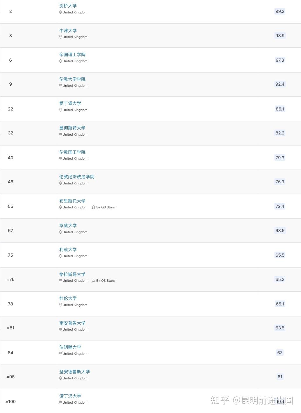2025年qs世界大学排名最新预测排名方式公开或将掀起大洗牌风波