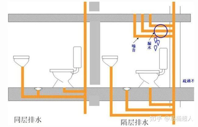 墙挂式座便器排水方式图片