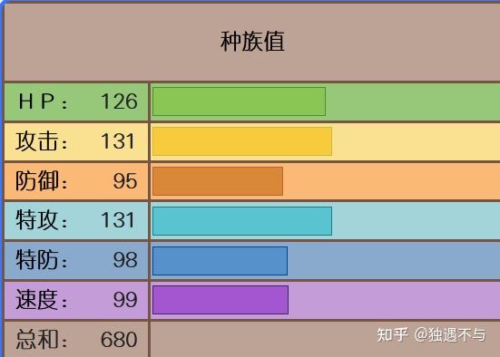 科學聊對戰攜帶道具為什麼那麼重要用科學的方法帶你瞭解這些重要的