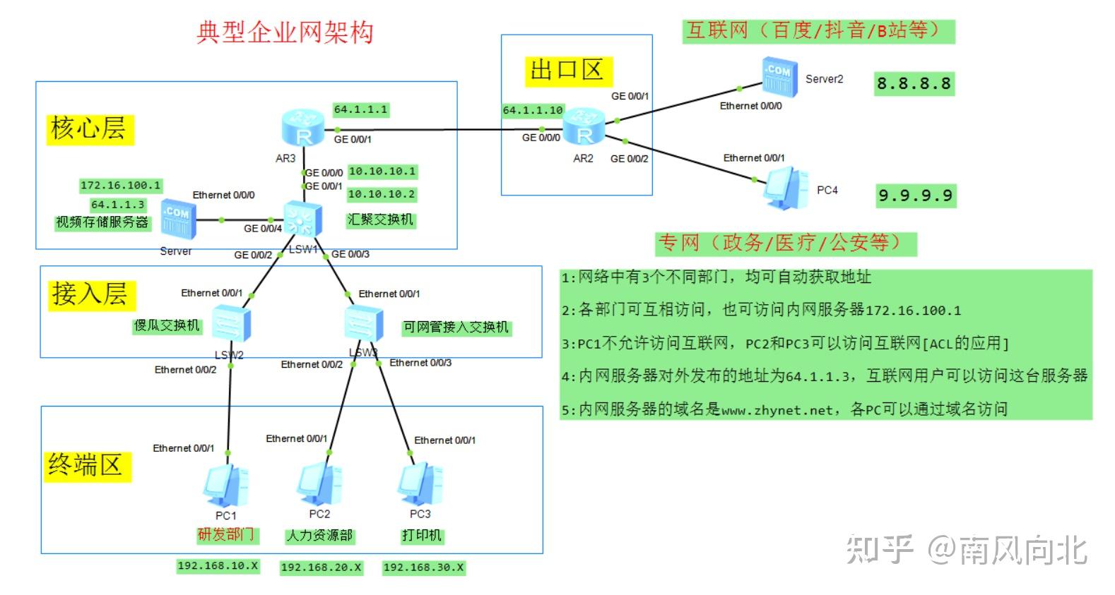 DHCP 3 dhcp-3