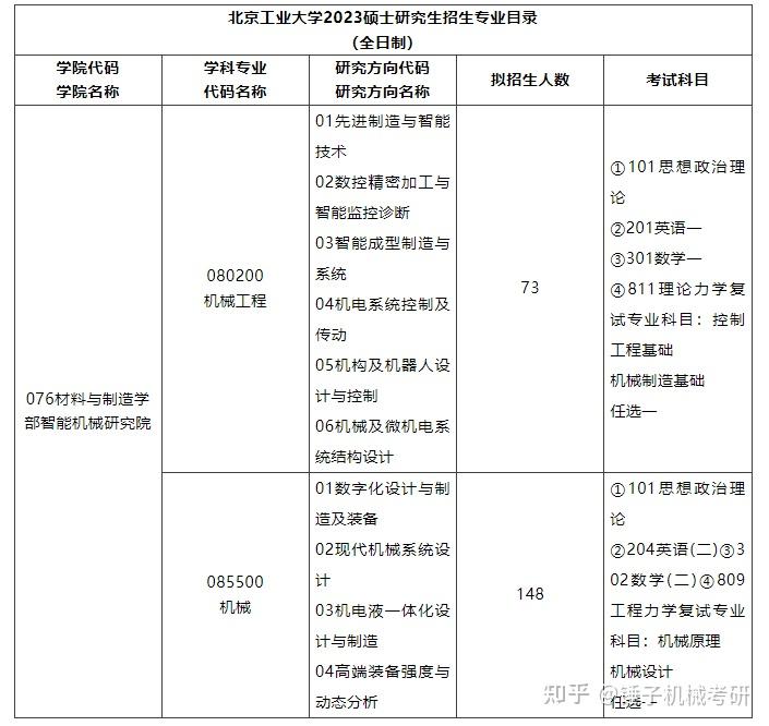 【24机械考研择校指南】北京工业大学 - 知乎