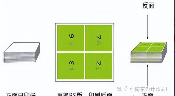 南京印刷厂常用的拼版方式有哪些 - 知乎