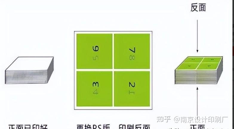 南京印刷厂常用的拼版方式有哪些 - 知乎