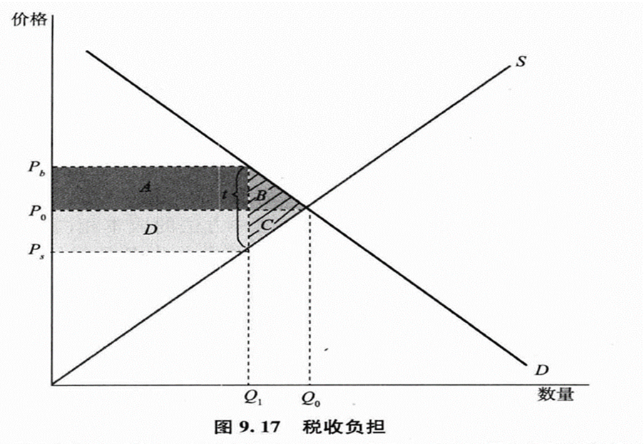 对消费者征税图解图片