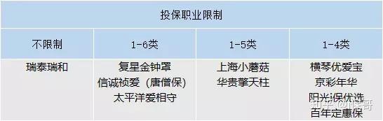 定期壽險top10測評報告截至2018年6月在售產品