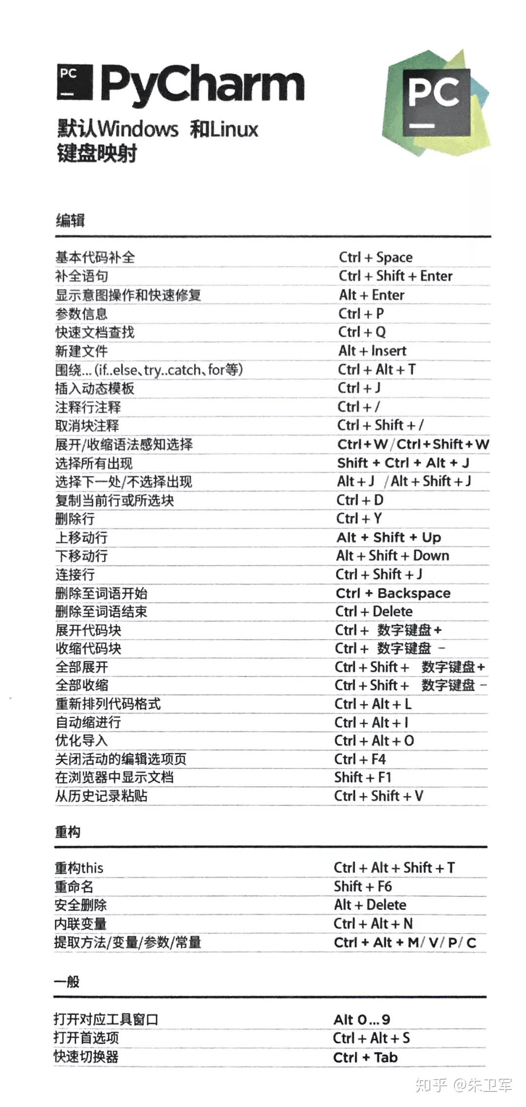 实用 | PyCharm常用快捷键整理 - 知乎