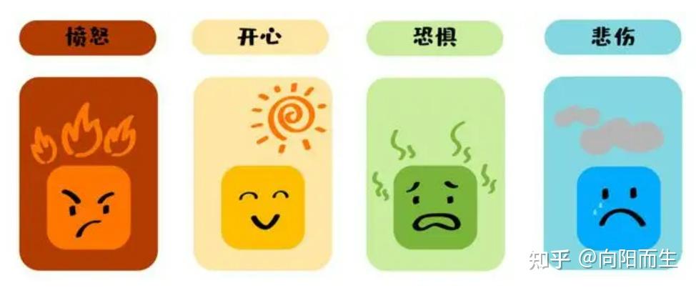 意识到自己的情绪.