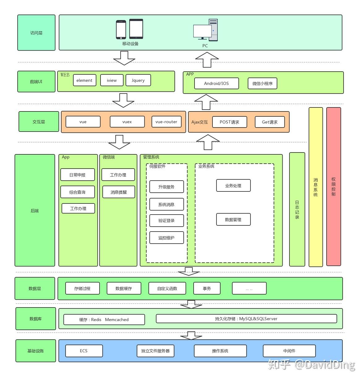 构建WEB项目的 25 个HTML建议|构建WEB项目的最佳实战指南_devpoint开发要点