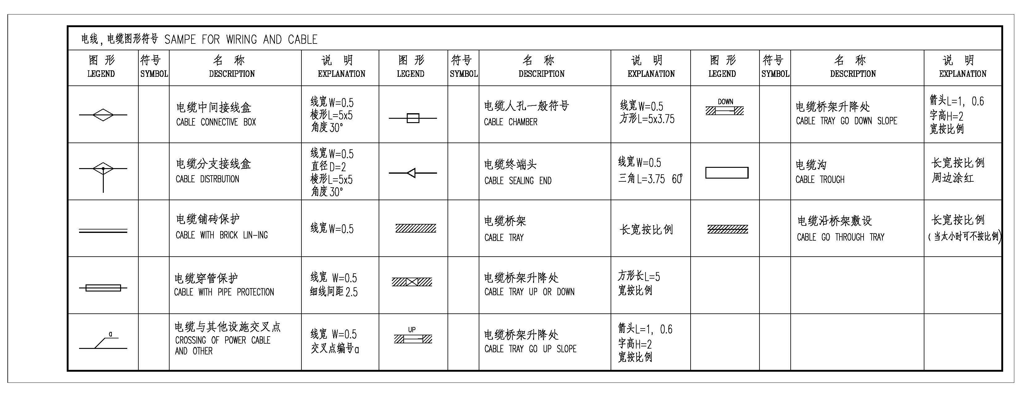 电工平面图纸图例图片