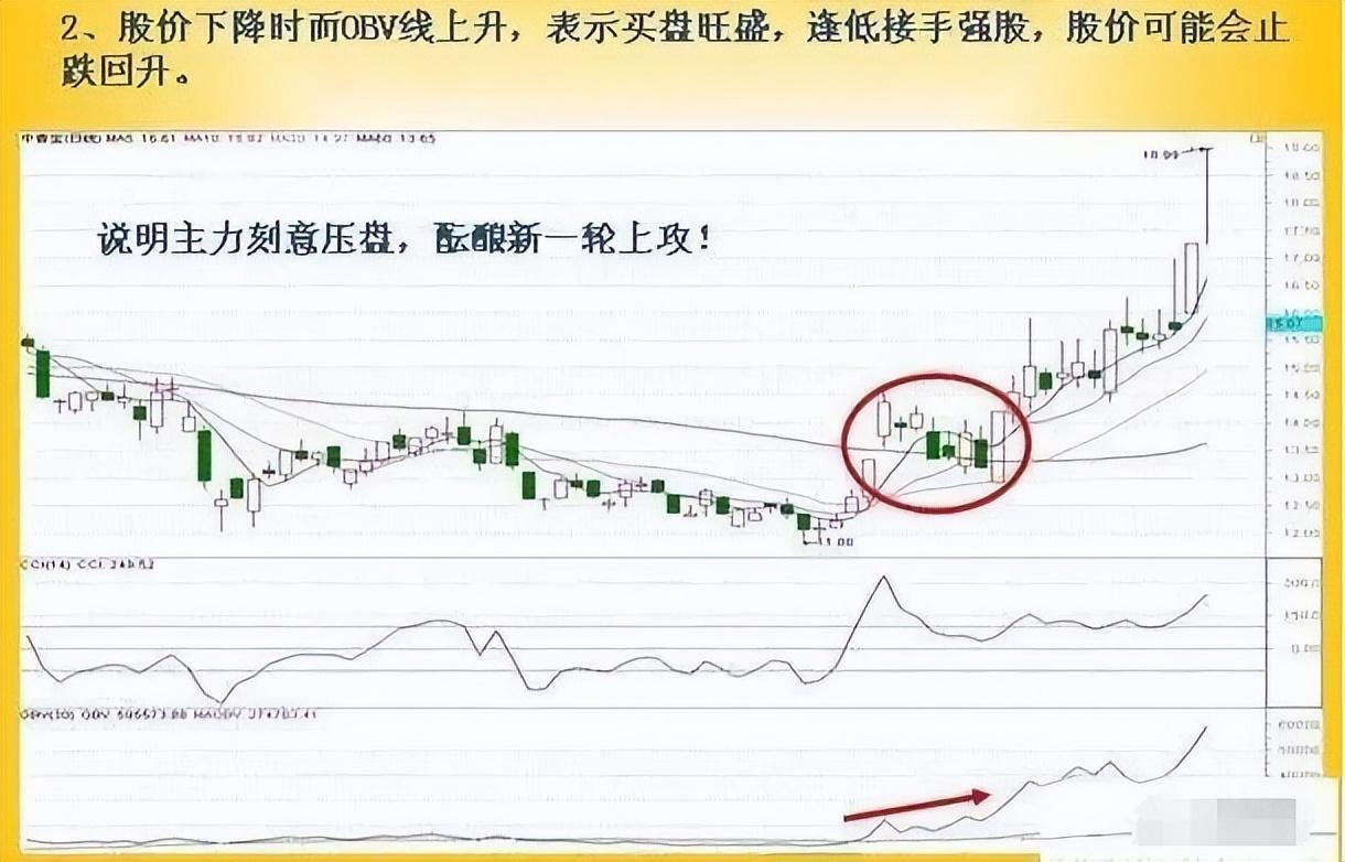 散户找不到主力?只需看一眼"obv指标"就够了,简单实用,精辟