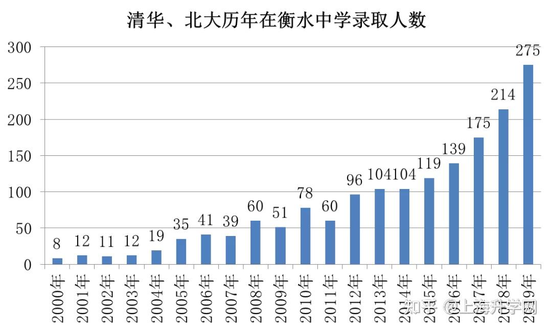 衡水中学上市却遭家长怒喊滚出去我们为什么批判衡水模式