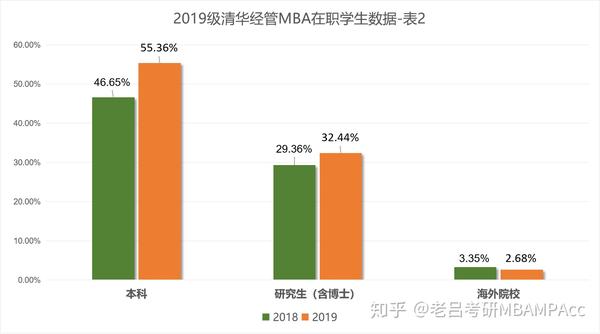 清华经管学院mba_清华mba学费_清华mba教材 领导力