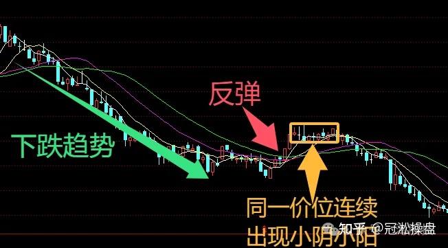 看懂反弹终结信号,抢反弹再也不怕被套了(附图) - 知乎