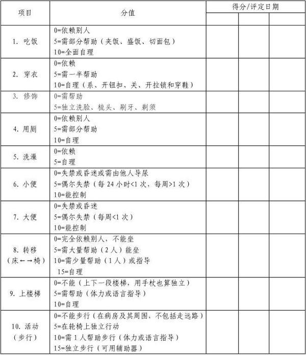 功能独立性评定(fim)