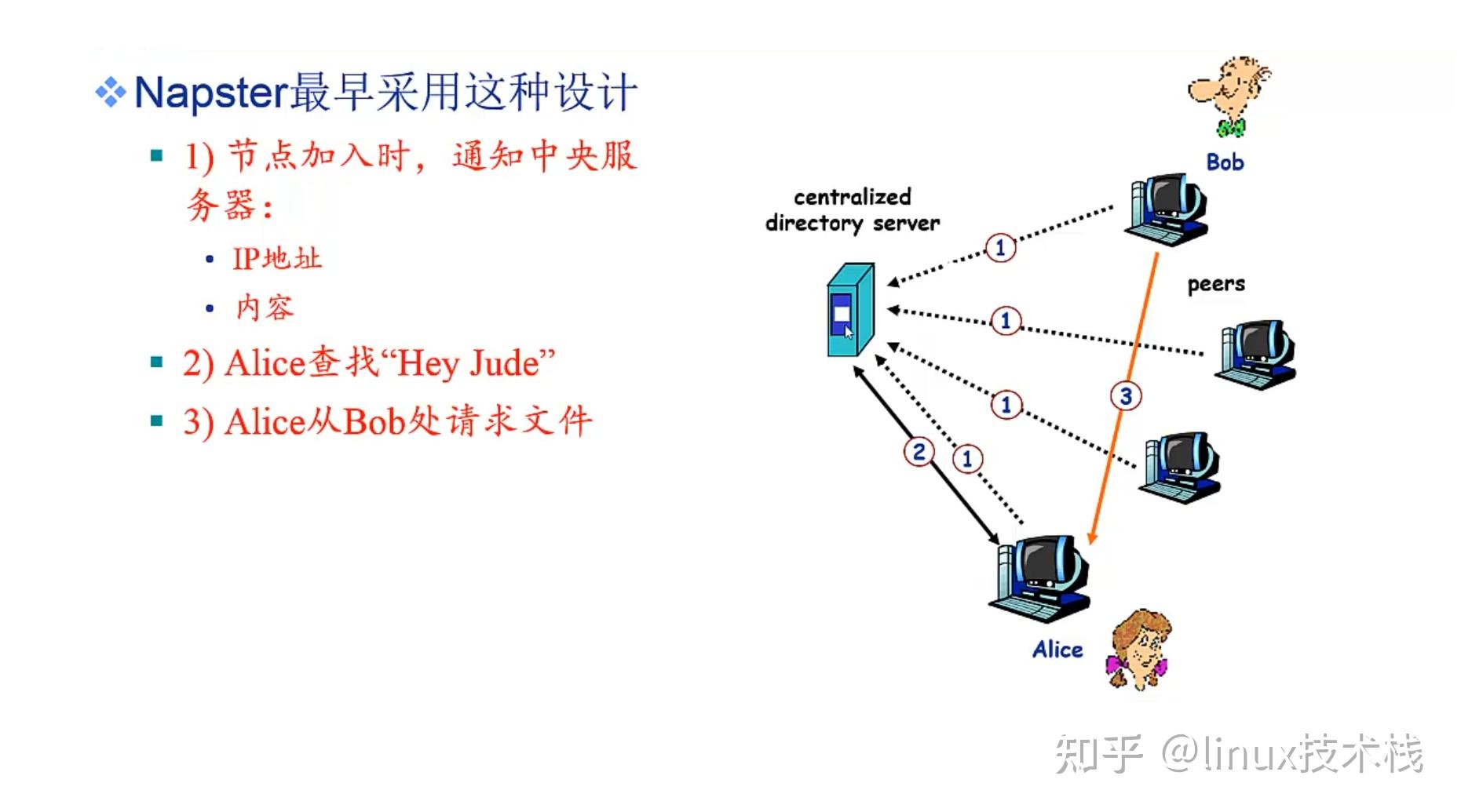 p2p技术特点(p2p网络技术特点)