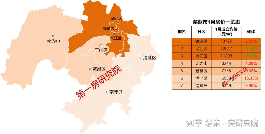 8城價格環比下跌2024年1月安徽16城價格搶先看