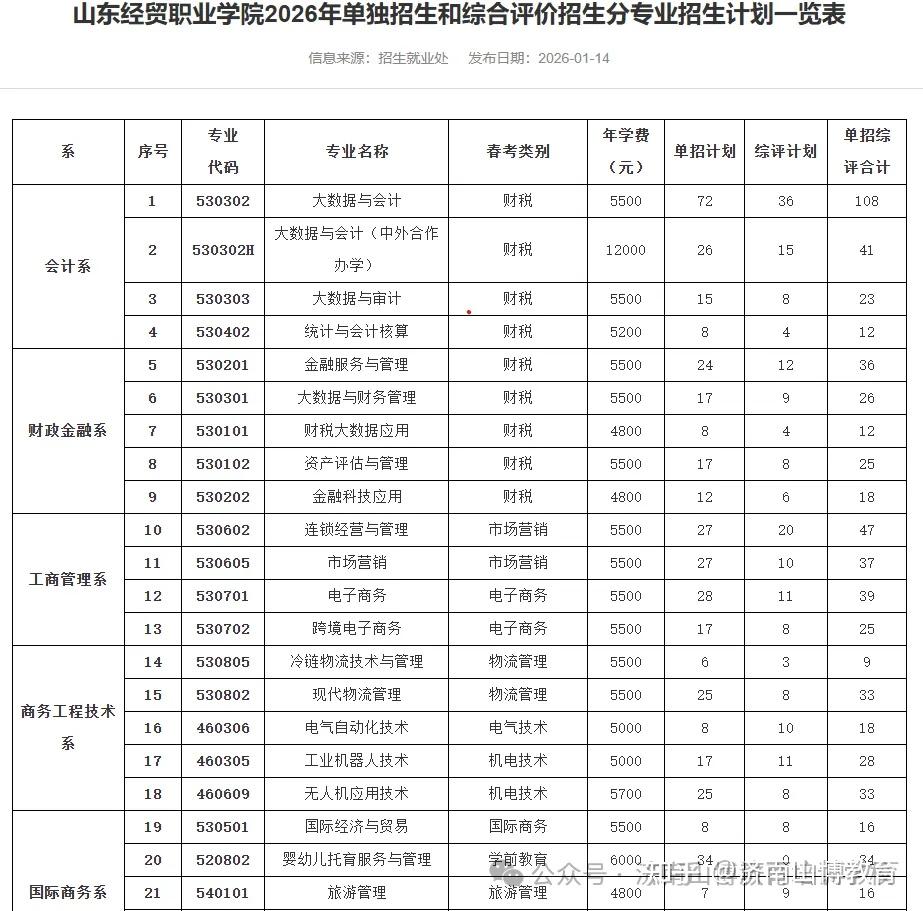 救命帖💡 2026山东公办单招/综评招生计划，中职/普高生适配 - 知乎