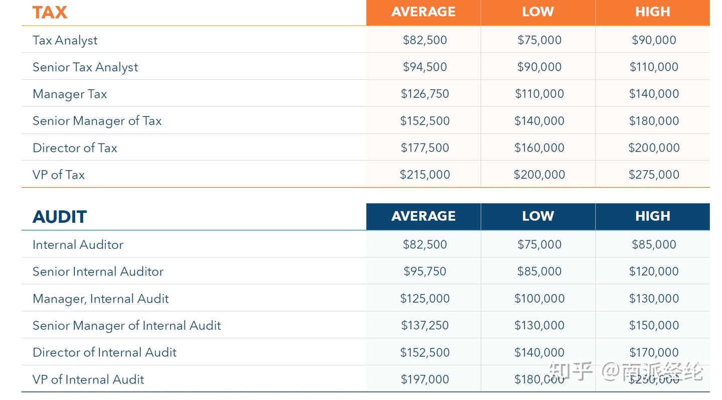 加拿大收入概况杂谈（金融篇） - 知乎
