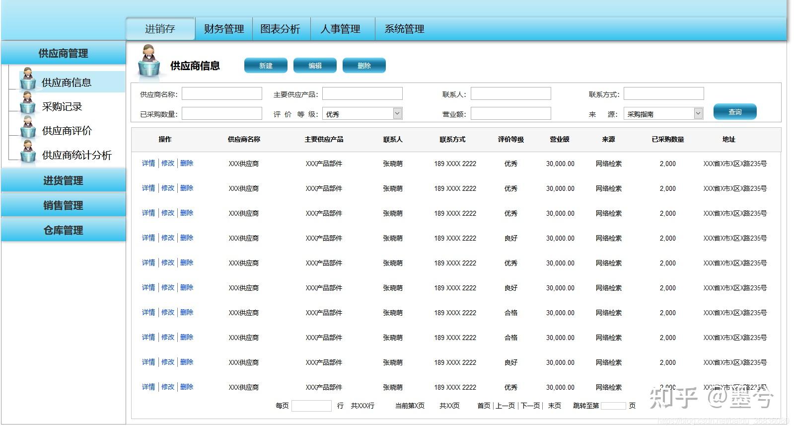 系統供應商管理進貨管理銷售管理倉庫管理採購記錄庫存盤點調撥單出庫