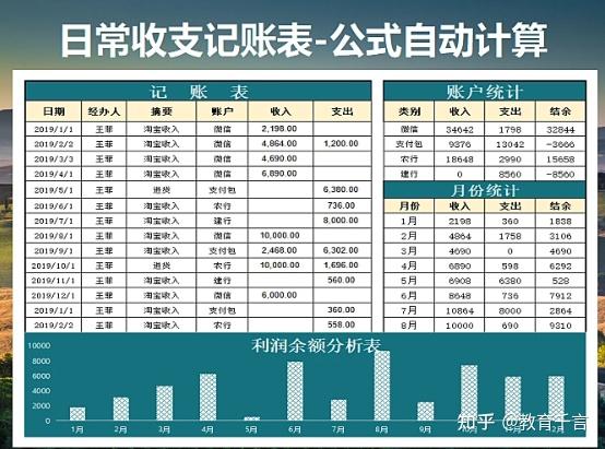 661套财务Excel财务报表模板,做会计报表不求人,可套用涵盖全了插图17 661套财务Excel财务报表模板,做会计报表不求人,可套用涵盖全了插图17