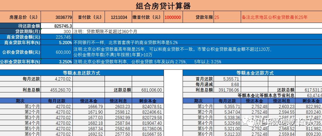 贷款计算器&财务自由模型(含excel) - 知乎