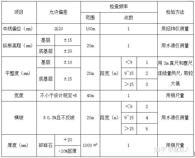 道路工程施工方案