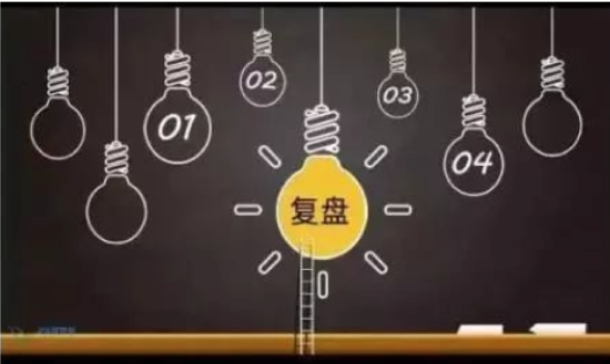 什么是复盘怎么复盘学习 v2-b188860b79ed7996a0634c5b696be526_1440w.jpg?source=172ae18b