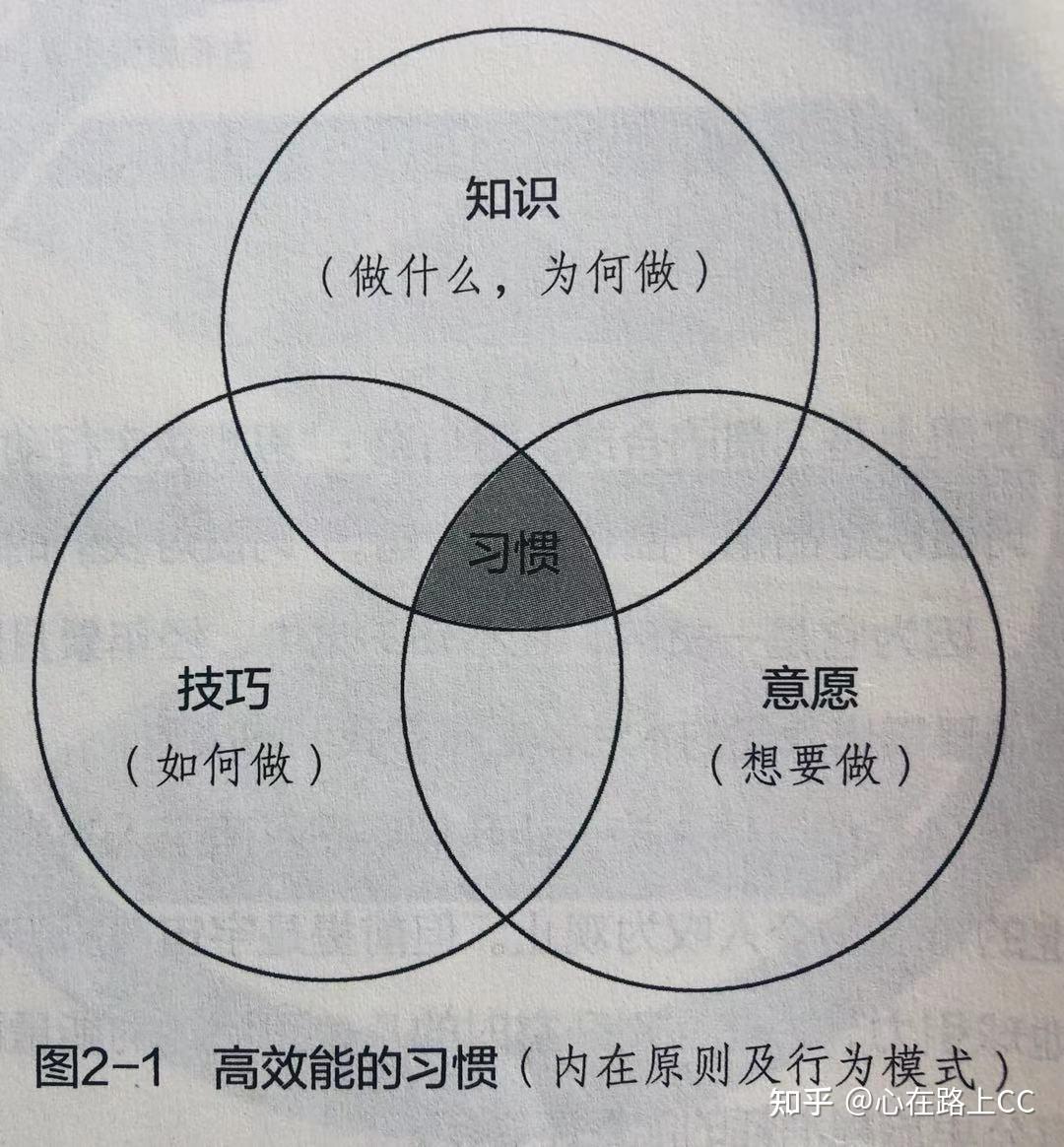 是安于现状还是热情奔放