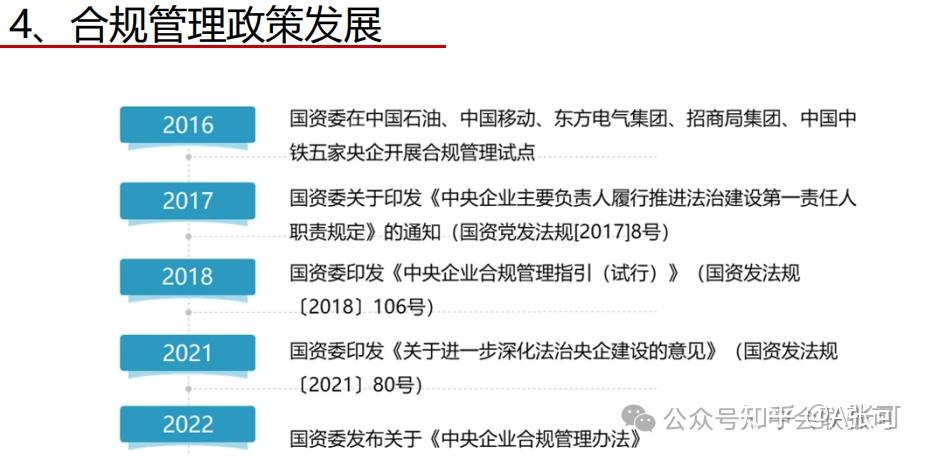 监管层面:数字化时代下企业合规管控实施路径 - 知乎