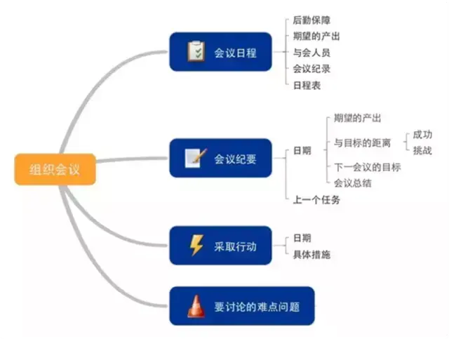 20页笔记不如1张图思维导图梳理案件记录工作整理知识技术派法律人教